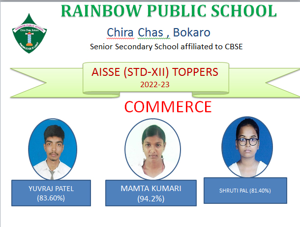 AISSCE COMM. TOPPERS