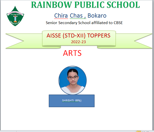 AISSCE ARTS TOPPER